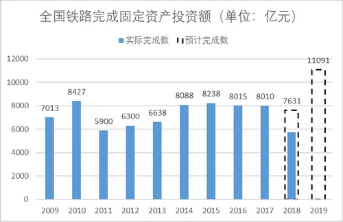 砂石骨料大商機(jī)——萬億基建來襲，27個高鐵項目將開工建設(shè)