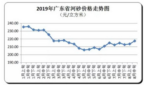 價(jià)格“失控”！砂石、混凝土、水泥、煤炭上千家企業(yè)漲價(jià)！