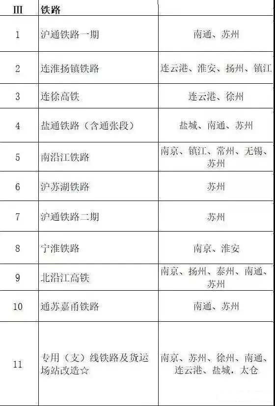 總投資超10萬(wàn)億！冀蘇豫等6省市2020重大項(xiàng)目一覽