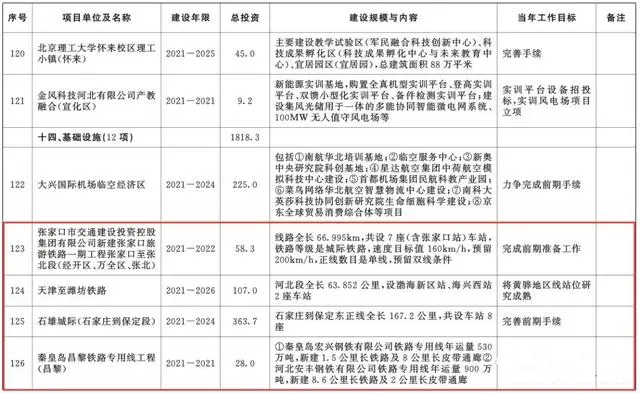 總投資超10萬(wàn)億！冀蘇豫等6省市2020重大項(xiàng)目一覽