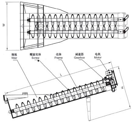 XL系列螺旋洗砂機、XLW系列洗石機