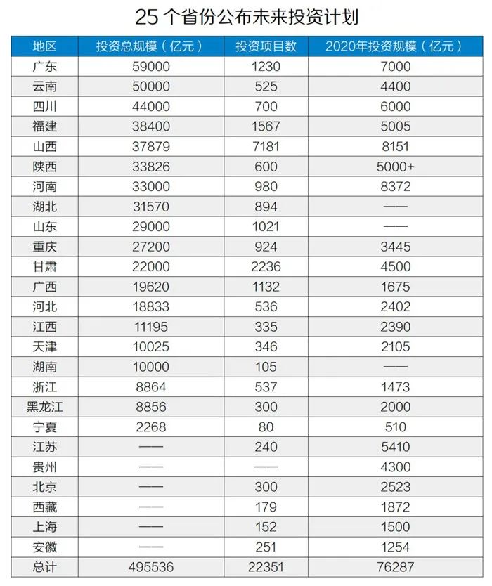 50萬億元！砂石骨料助力基建投資，推動經(jīng)濟穩(wěn)增長！
