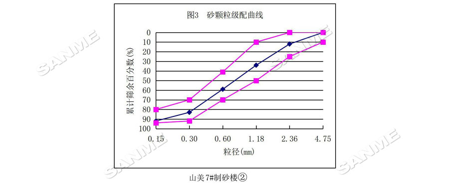 【項目】制砂原料含泥量高？山美股份有辦法！帶您走進池州長九（神山）制砂樓項目，看山美股份如何解決這個問題