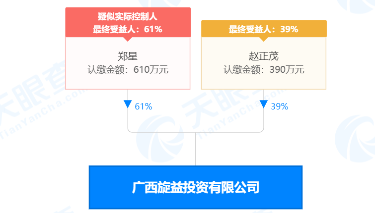 瘋狂！廣西南寧交投7.61億元拍得一宗花崗巖采礦權，竟需35.7年才能收回成本？