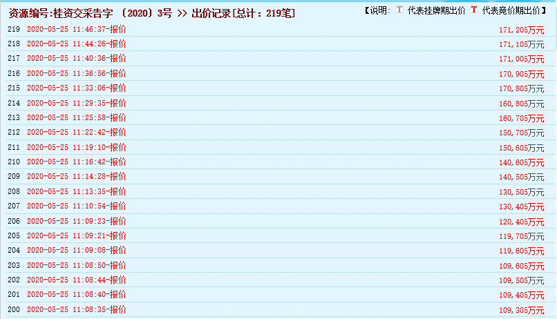 瘋狂！廣西南寧交投7.61億元拍得一宗花崗巖采礦權，竟需35.7年才能收回成本？