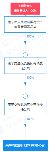 瘋狂！廣西南寧交投7.61億元拍得一宗花崗巖采礦權，竟需35.7年才能收回成本？