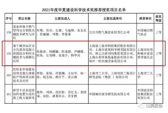 蓄勢(shì)待發(fā)｜上海山美股份邀您攜手同行，共贏2022!