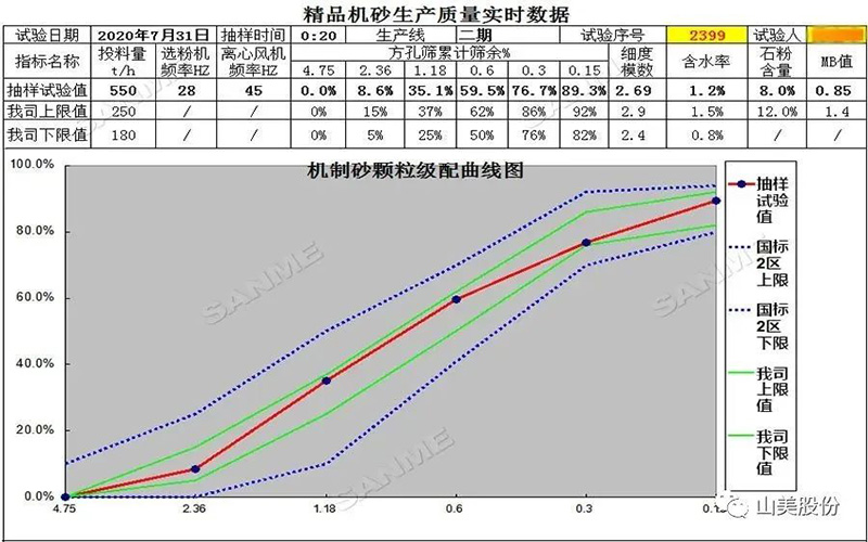 復(fù)購說明一切！東方希望集團第三次選擇山美精品樓站式機制砂生產(chǎn)系統(tǒng)
