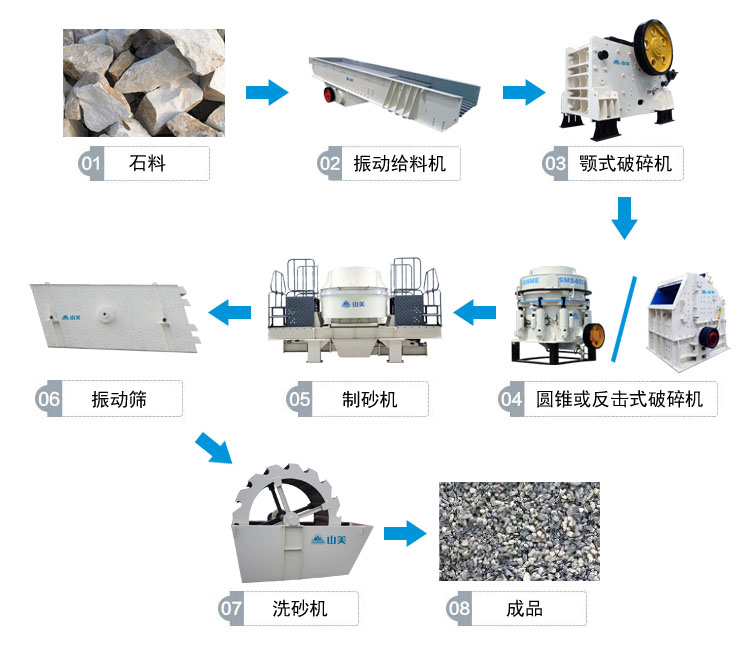 高速公路上用的砂石骨料是怎么生產(chǎn)的呢？