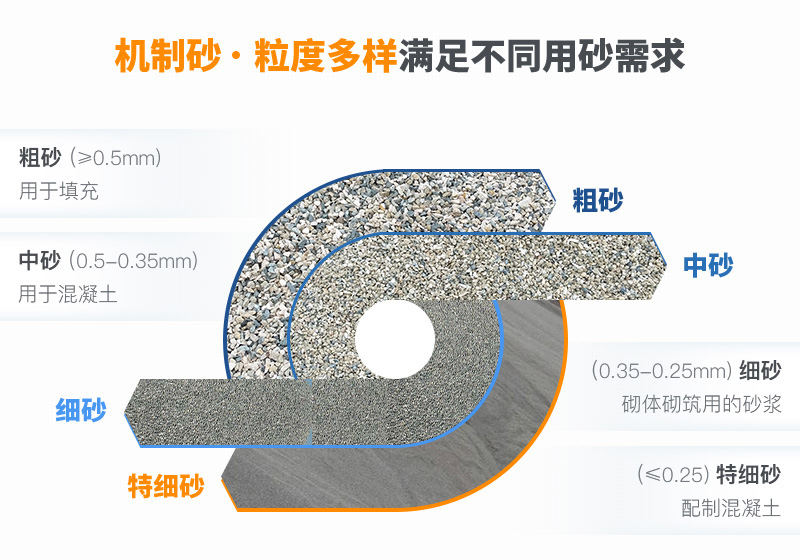 機制砂規(guī)格？上海山美為您解答