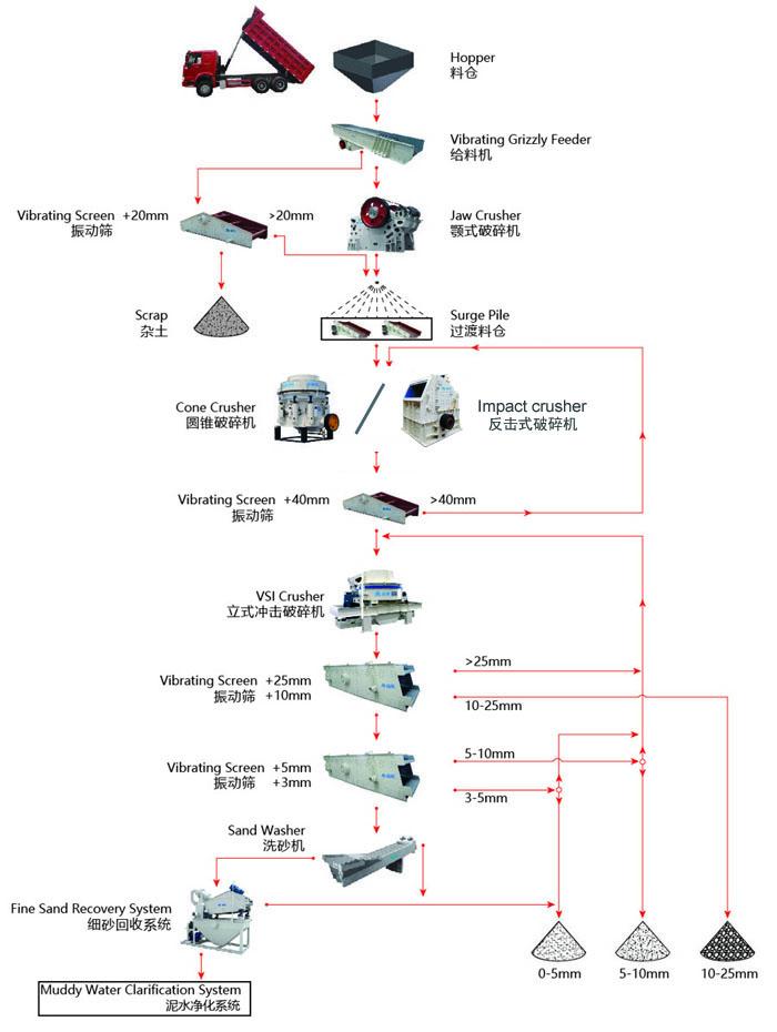 濕法制砂工藝流程你了解多少？