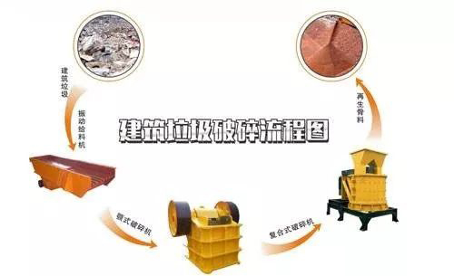 開辦一個(gè)建筑垃圾處理廠需要哪些手續(xù)？需要考慮哪些問題？