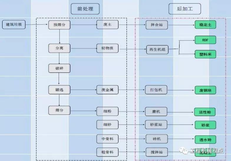 開辦一個(gè)建筑垃圾處理廠需要哪些手續(xù)？需要考慮哪些問題？